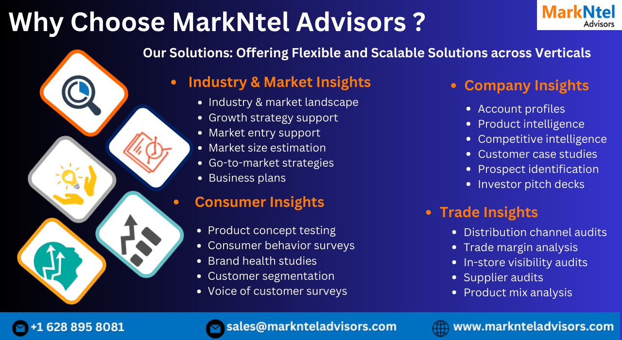 Unveiling the Future: Smart Irrigation Market to USD 2.5 BILLION IN 2023, Forecast by 2030, Featuring a CAGR of 15% – MarkNtel Advisors